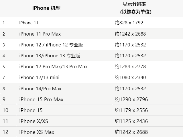 苹惠水果维修分享iPhone主屏幕壁纸显得模糊怎么办