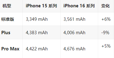 惠水苹果16维修分享iPhone16/Pro系列机模再曝光