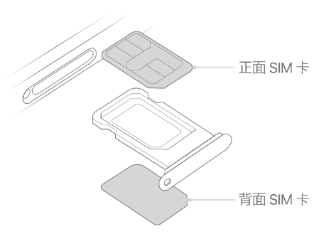 惠水苹果15维修分享iPhone15出现'无SIM卡'怎么办 