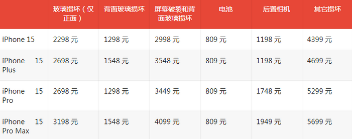 惠水苹果15维修站中心分享修iPhone15划算吗