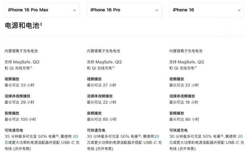 惠水苹果手机维修分享 iPhone 16 目前实测充电峰值功率不超过 39W 