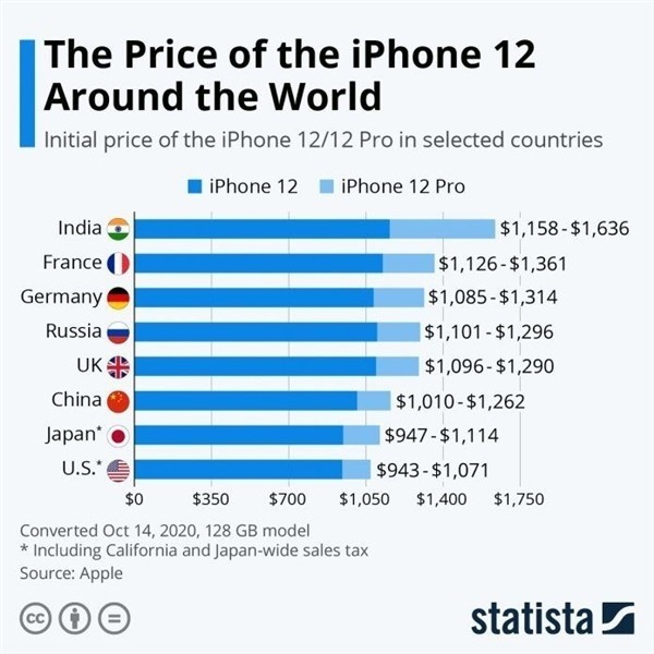 惠水苹果手机维修分享哪个购买iPhone 12/12 Pro更便宜 