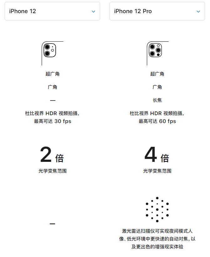 惠水苹果手机维修分享苹果 iPhone 12 与 iPhone 12 Pro 选哪款 